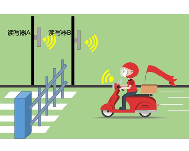 RFID社区电动车辆管理方案